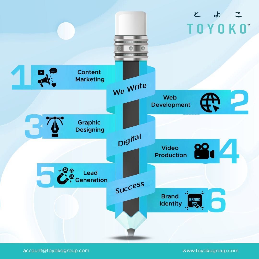 TOYOKO six digital services — content marketing, web development, graphic design, video production, lead generation, brand identity